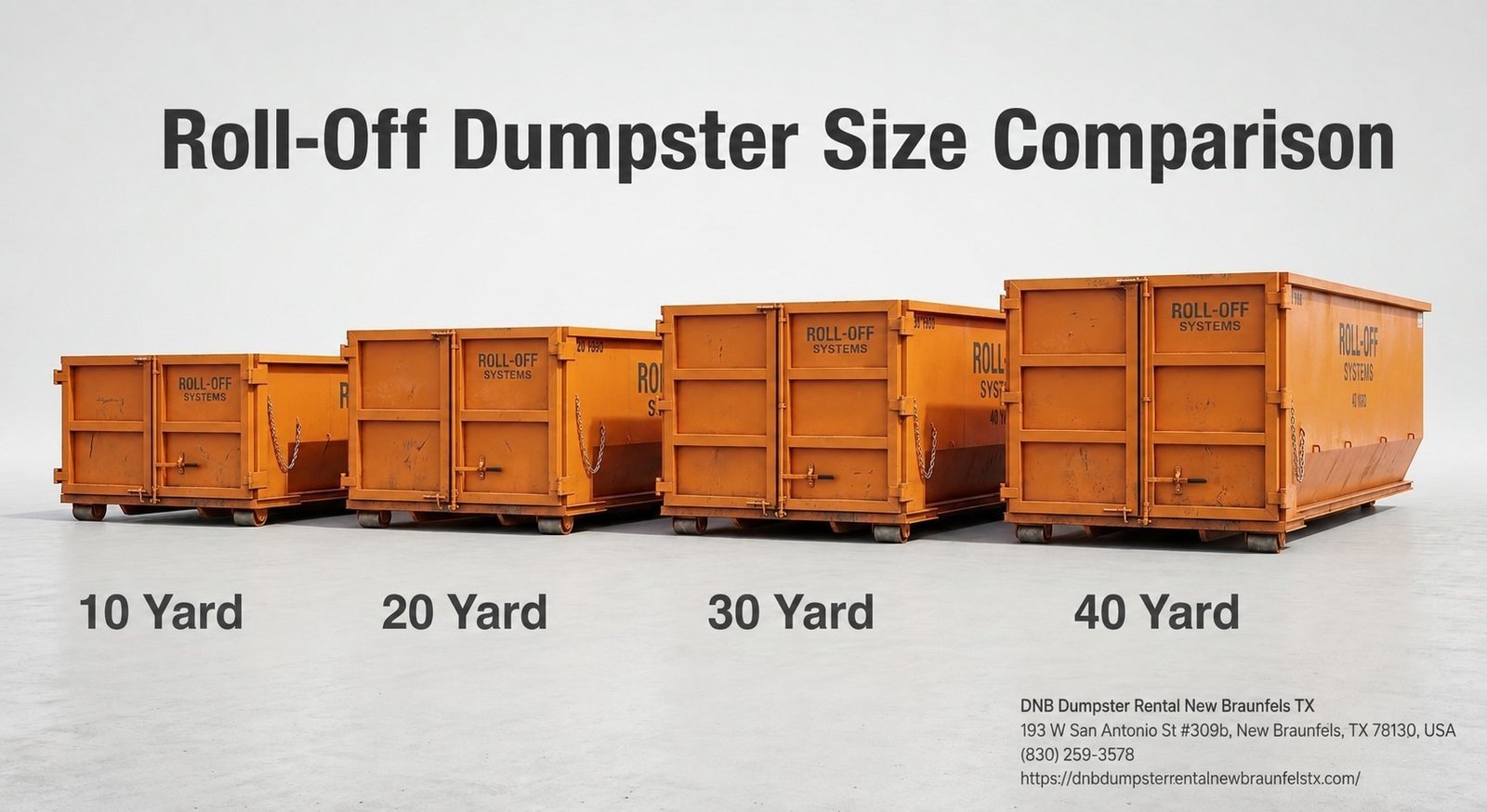 Roll-off dumpster size comparison — 10 20 30 40 yard dumpsters rentals available in New Braunfels TX